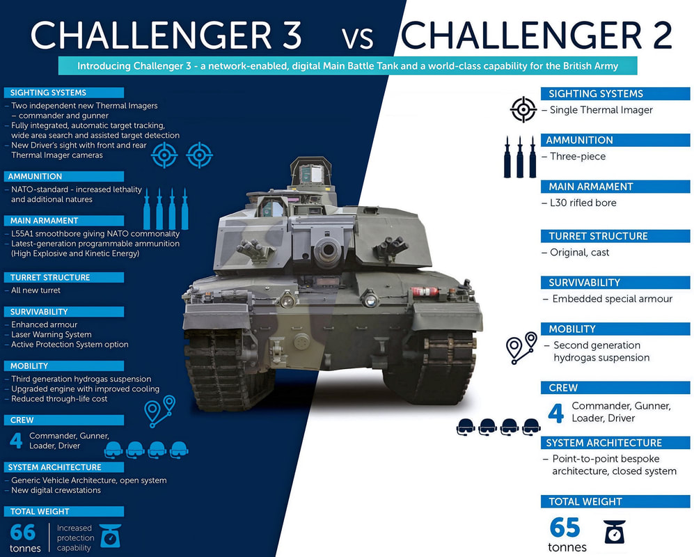 RBSL awards £90m subcontract to Thales UK for state-of-the-art sighting  systems on Challenger 3